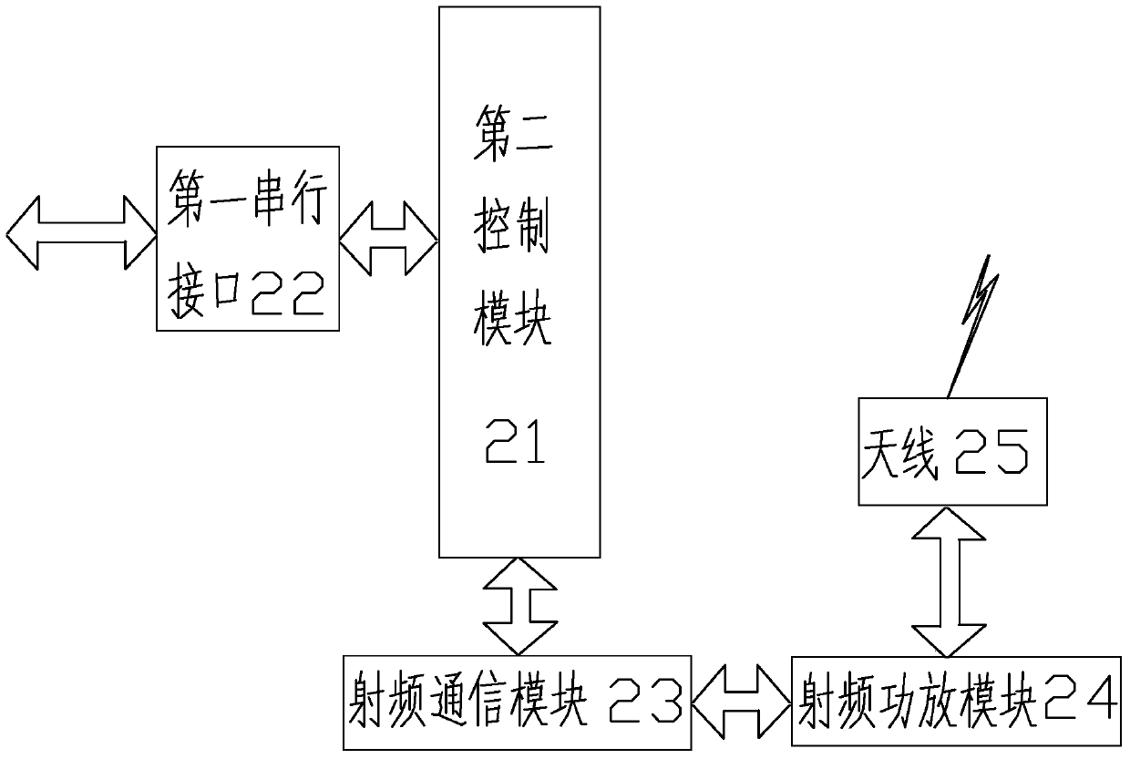 Relative dielectric loss and capacitance tester