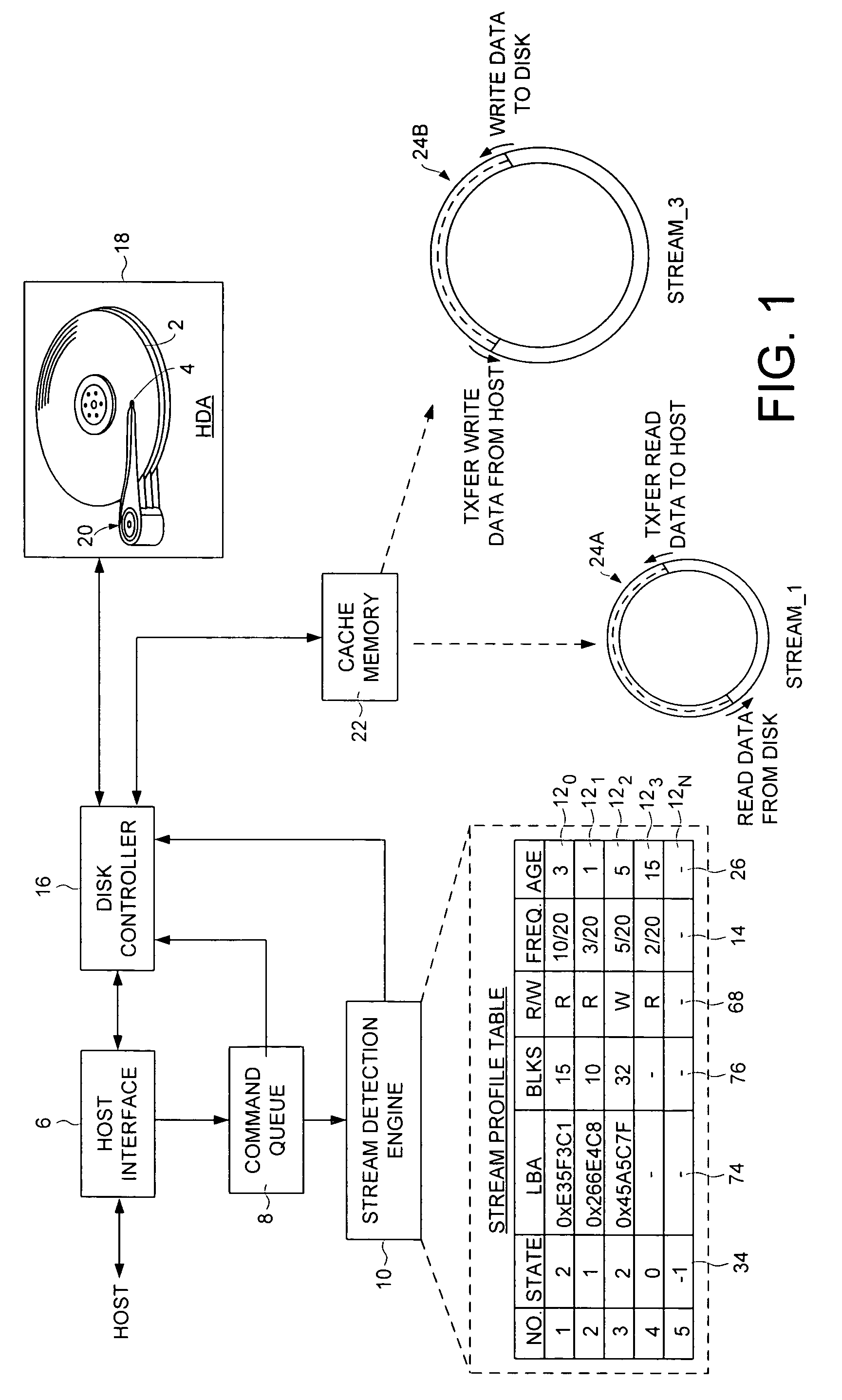 Disk drive employing stream detection engine to enhance cache management policy