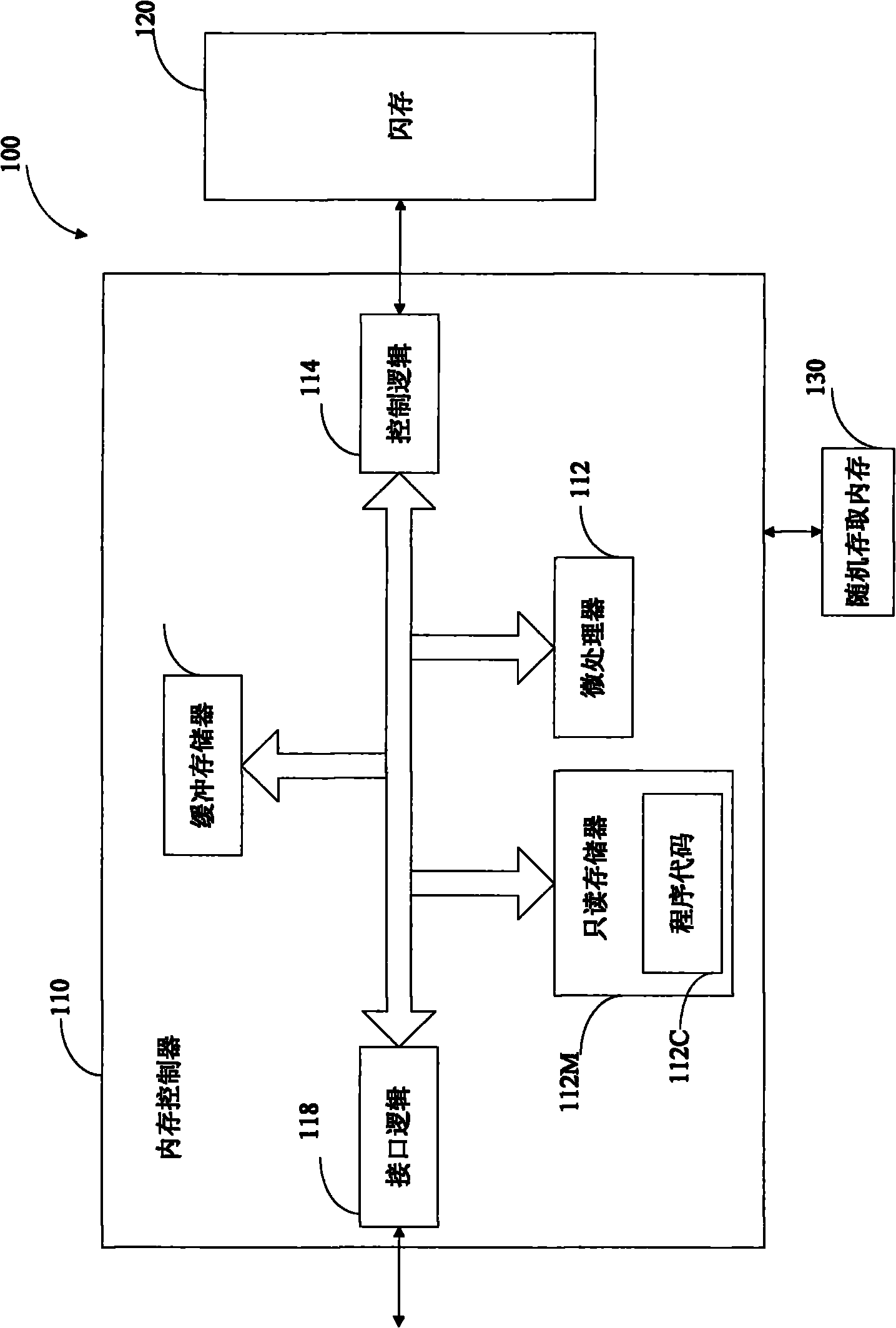Access method for flash memory, portable memory device and controller thereof