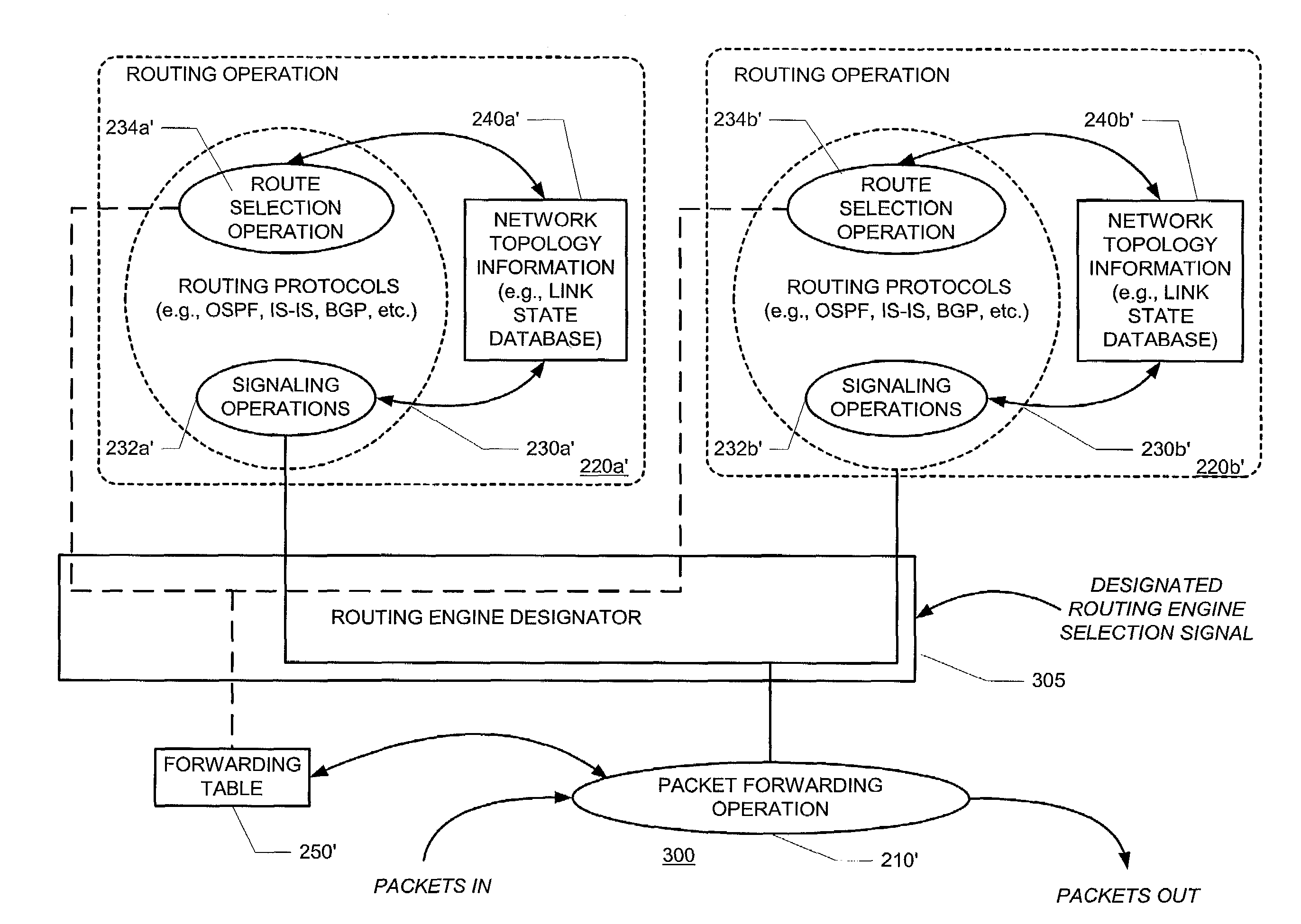 Routing protocols for accommodating nodes with redundant routing facilities