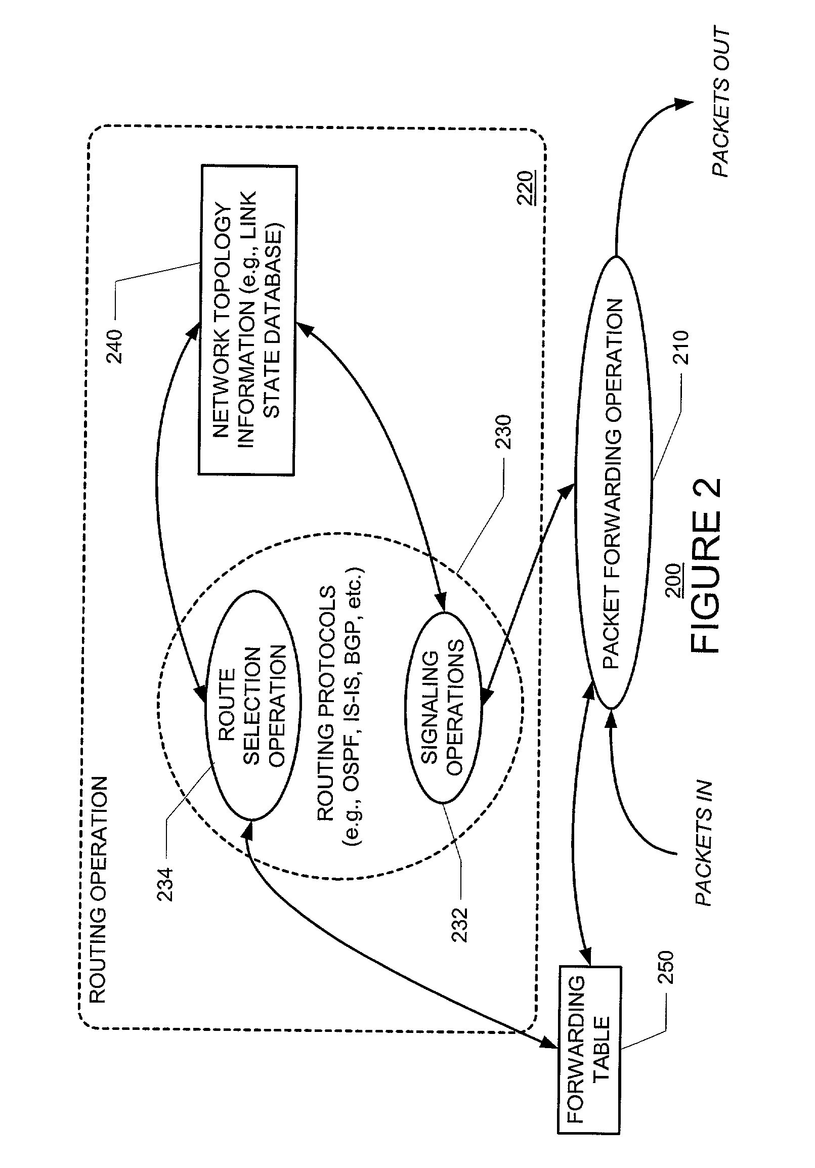 Routing protocols for accommodating nodes with redundant routing facilities