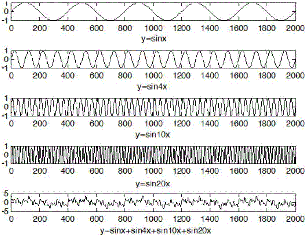 Orbit period identification method based on wavelet transform modulus maxima algorithm