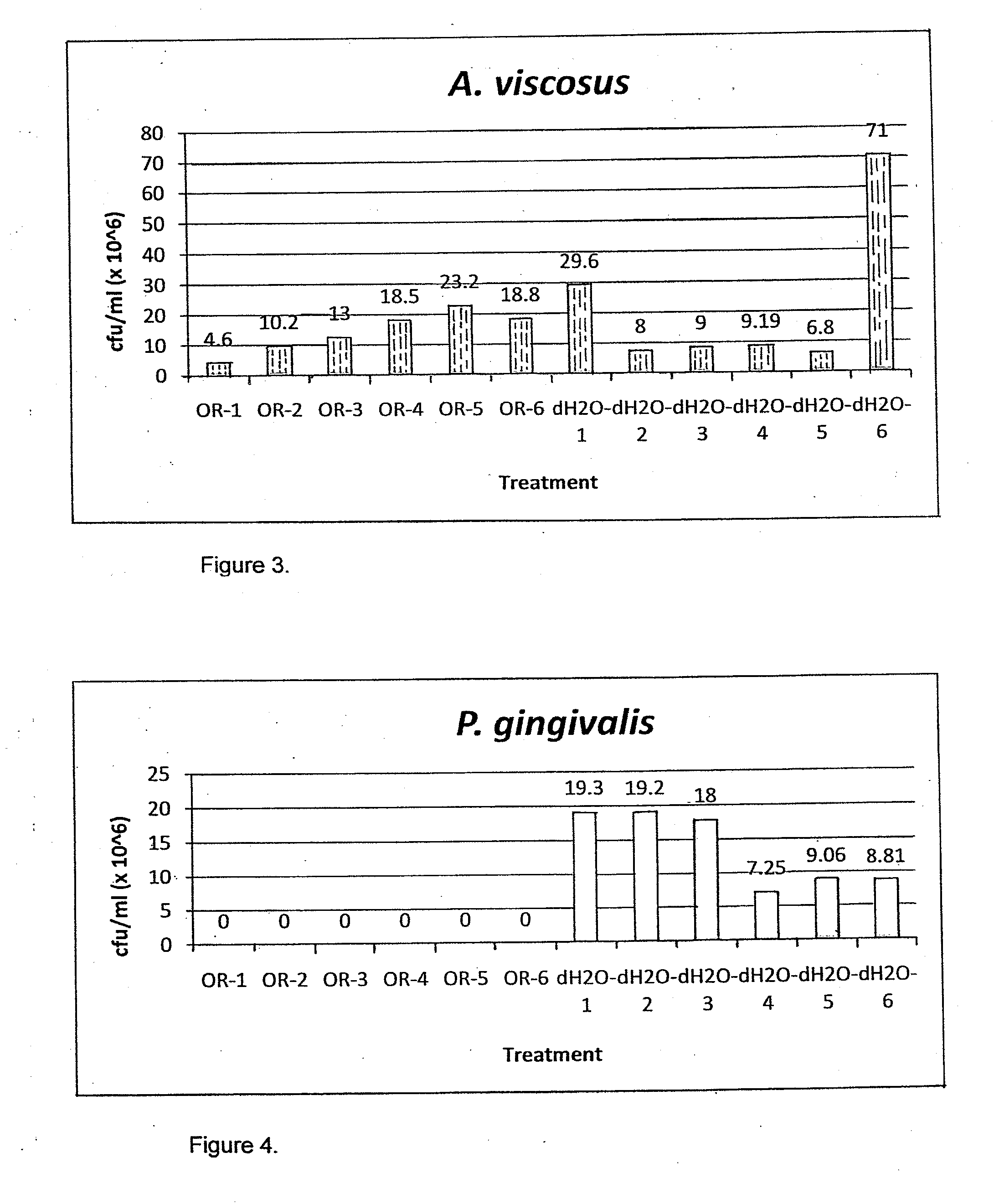 Composition and Method for Preventing Oral Disease
