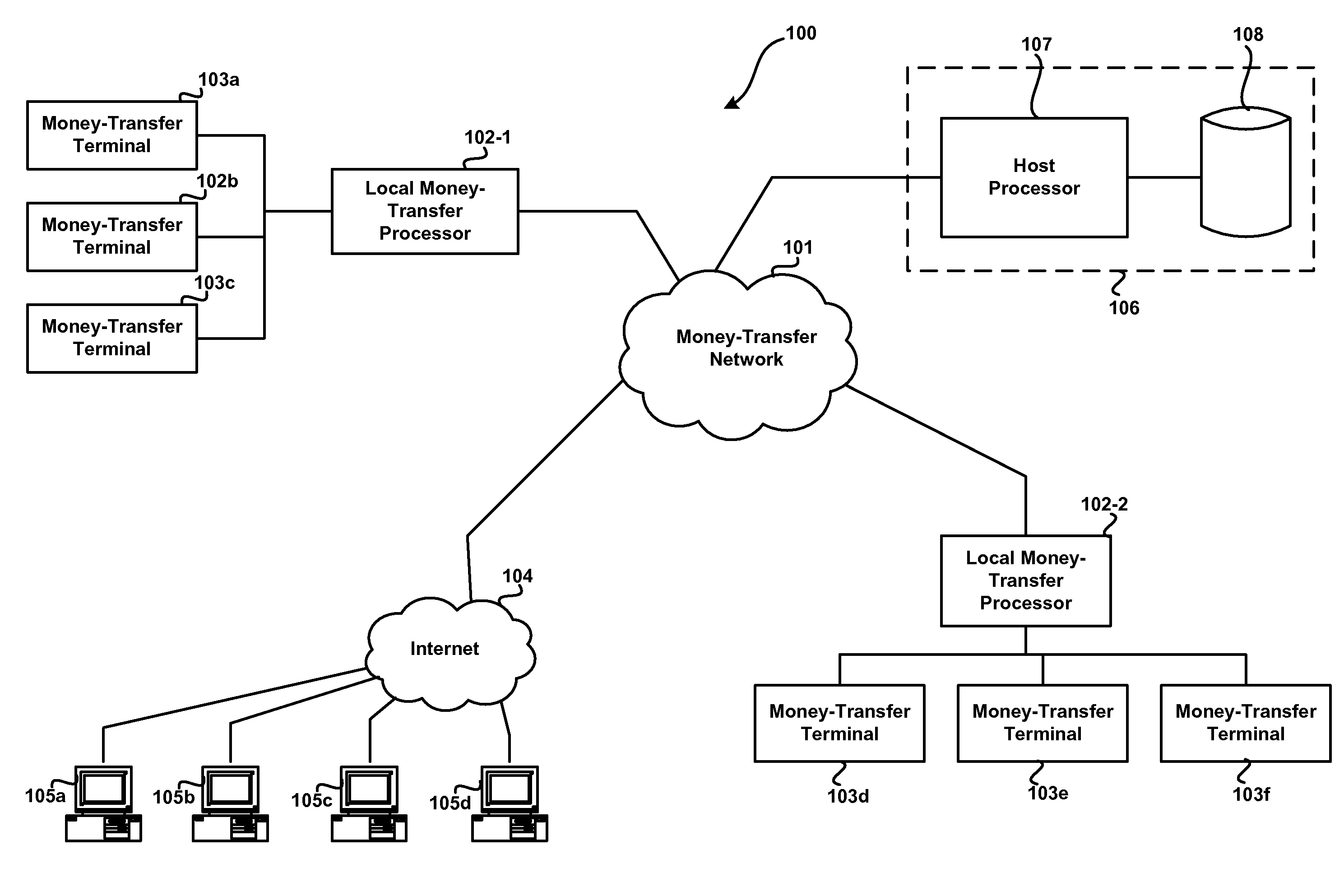 Methods and systems for executing a plurality of money transfers having a fluctuating parameter