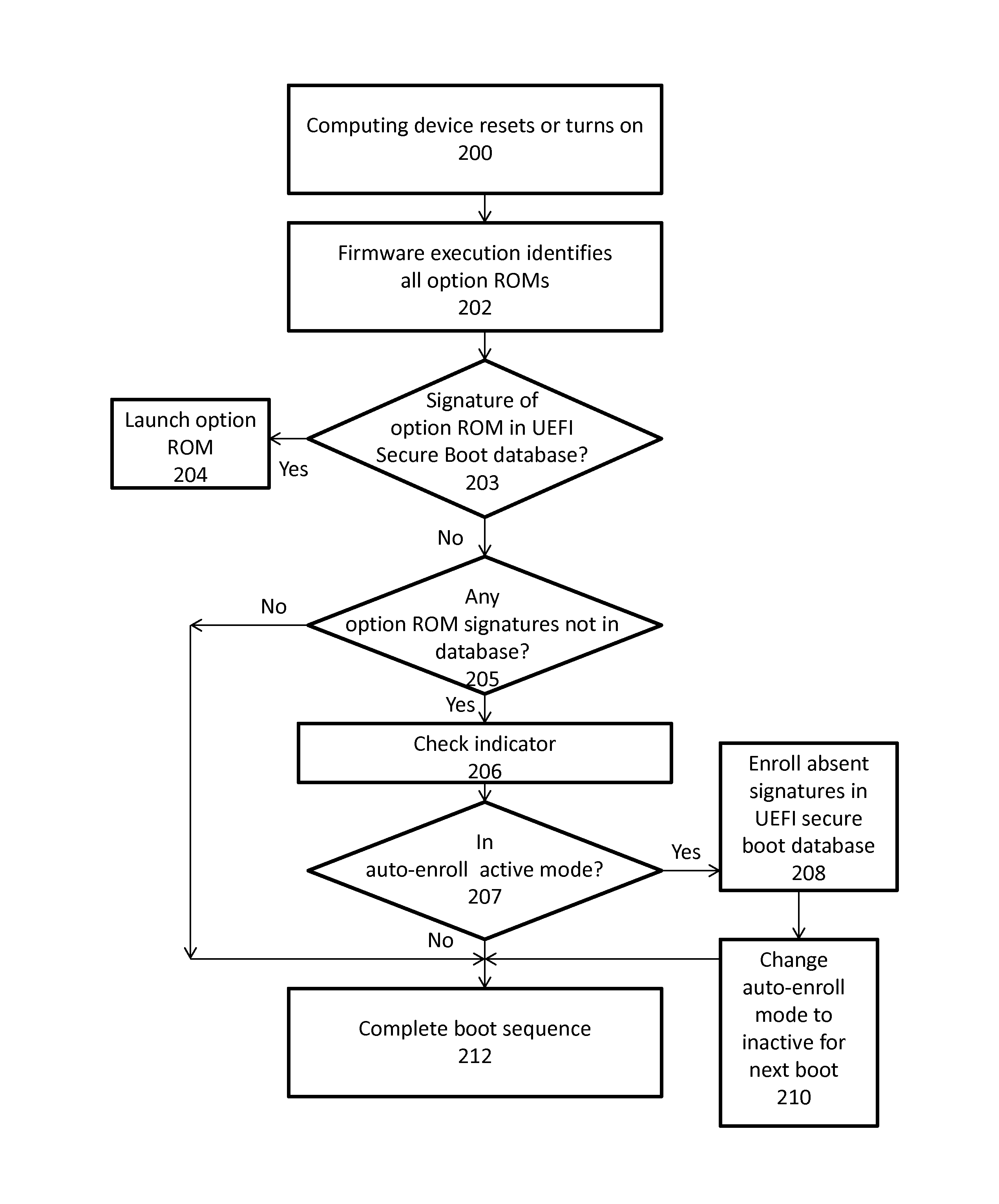 System and method for auto-enrolling option ROMS in a UEFI secure boot database