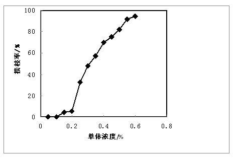 Preparation method of proton exchange membrane for fuel batteries