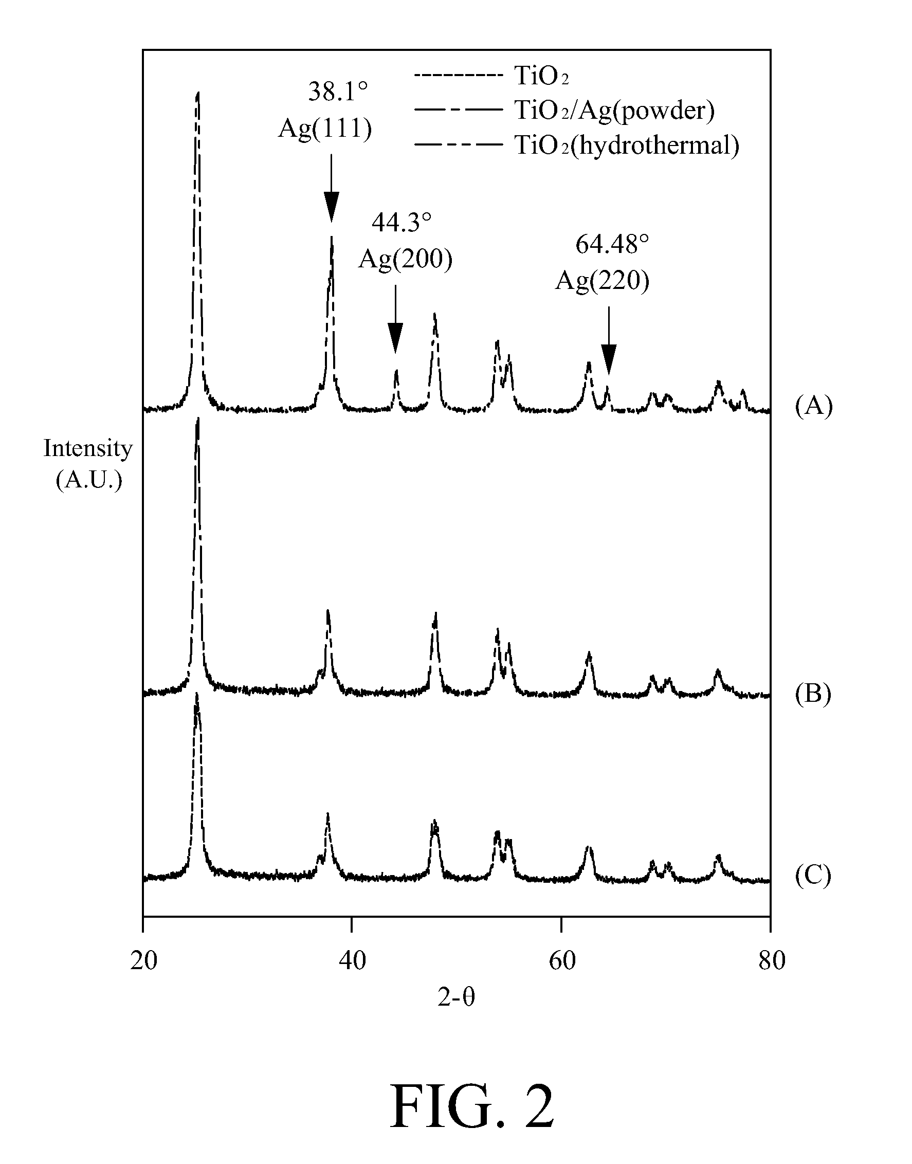Method for making metal/titania pulp and photocatalyst