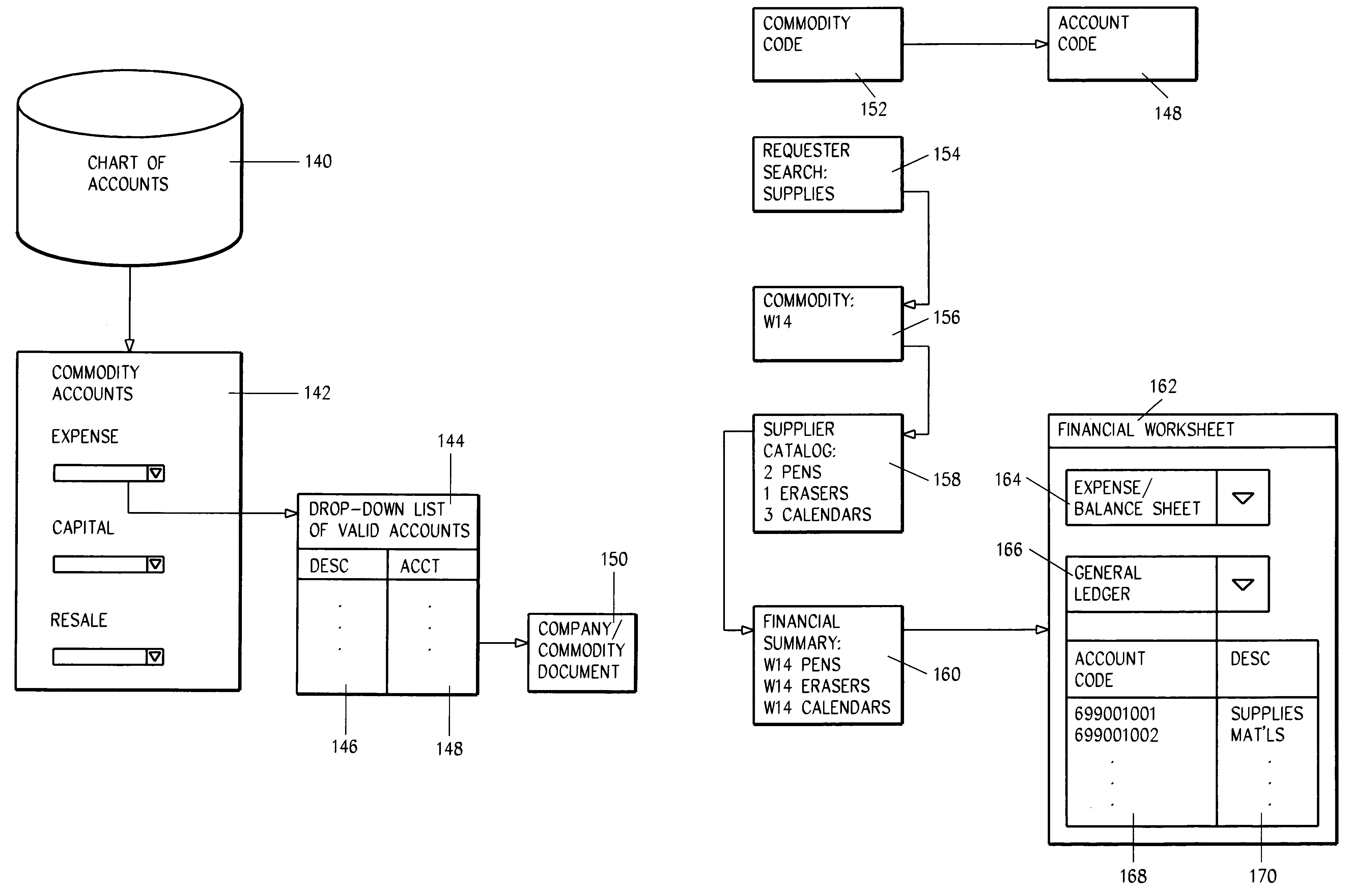 System and method for front end business logic and validation