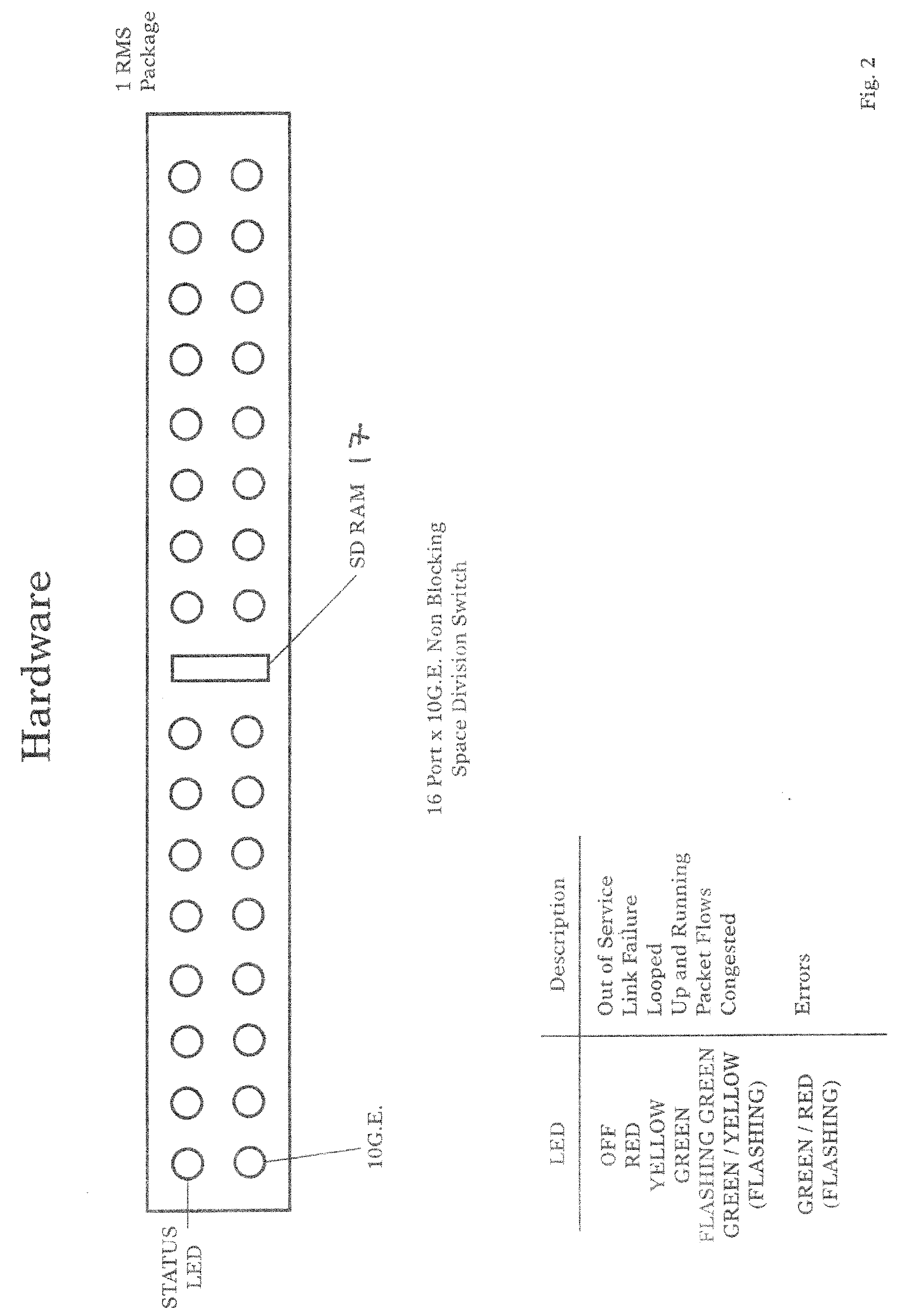 Self-Routed Layer 4 Packet Network System and Method