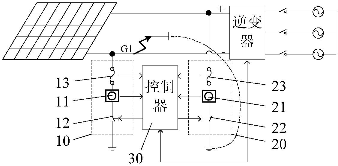 Grounding fault detection device and method