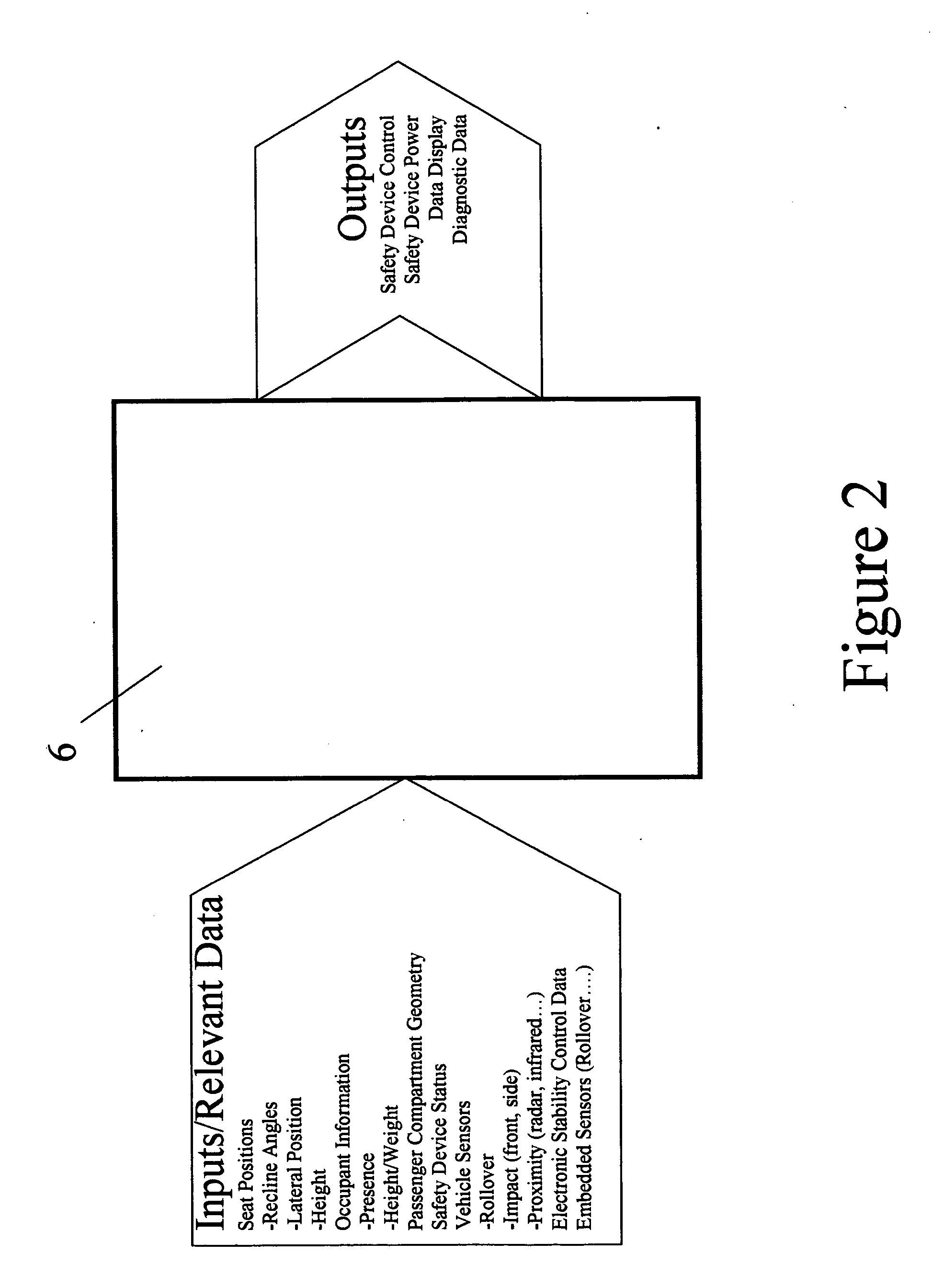 Vehicle safety control system