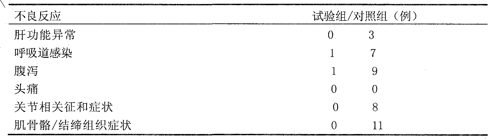 Solid preparation of febuxostat or medicinal salt thereof and preparation method thereof