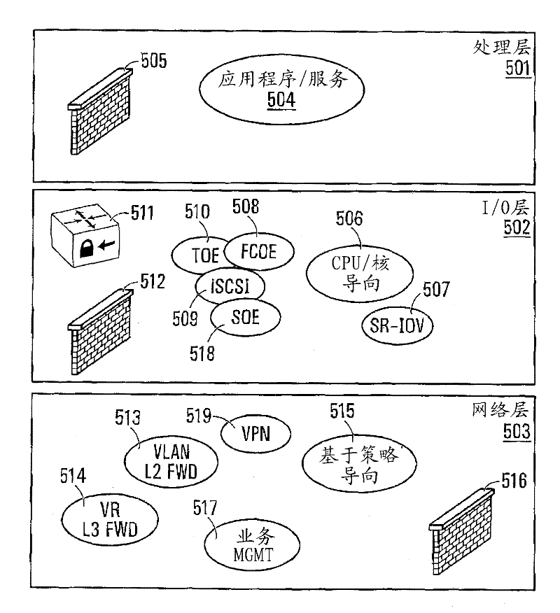Methods and systems for providing logical network layer for delivery of input/output data
