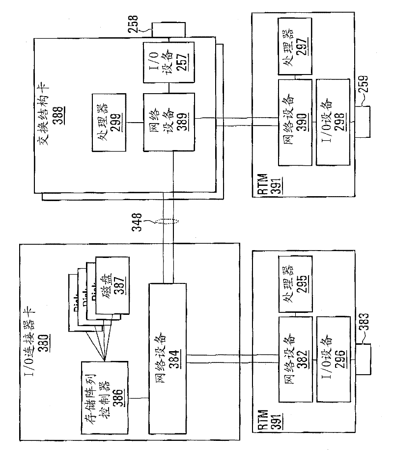 Methods and systems for providing logical network layer for delivery of input/output data