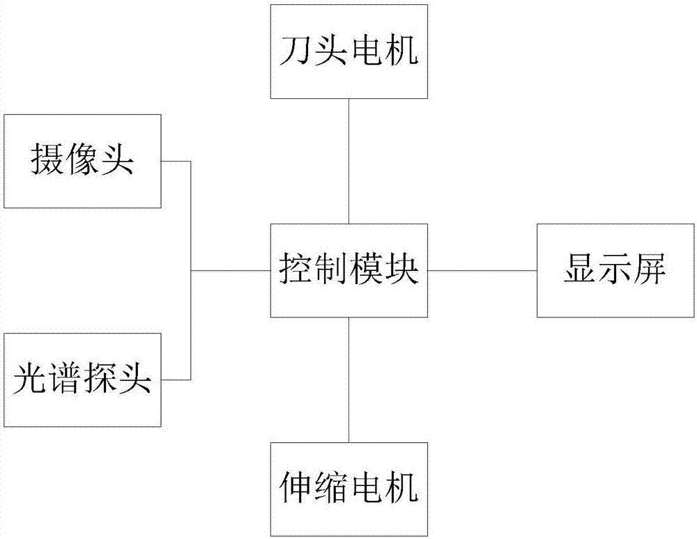 Spectroscopic technology based picking instrument for cinnamomum longepaniculatum fruit