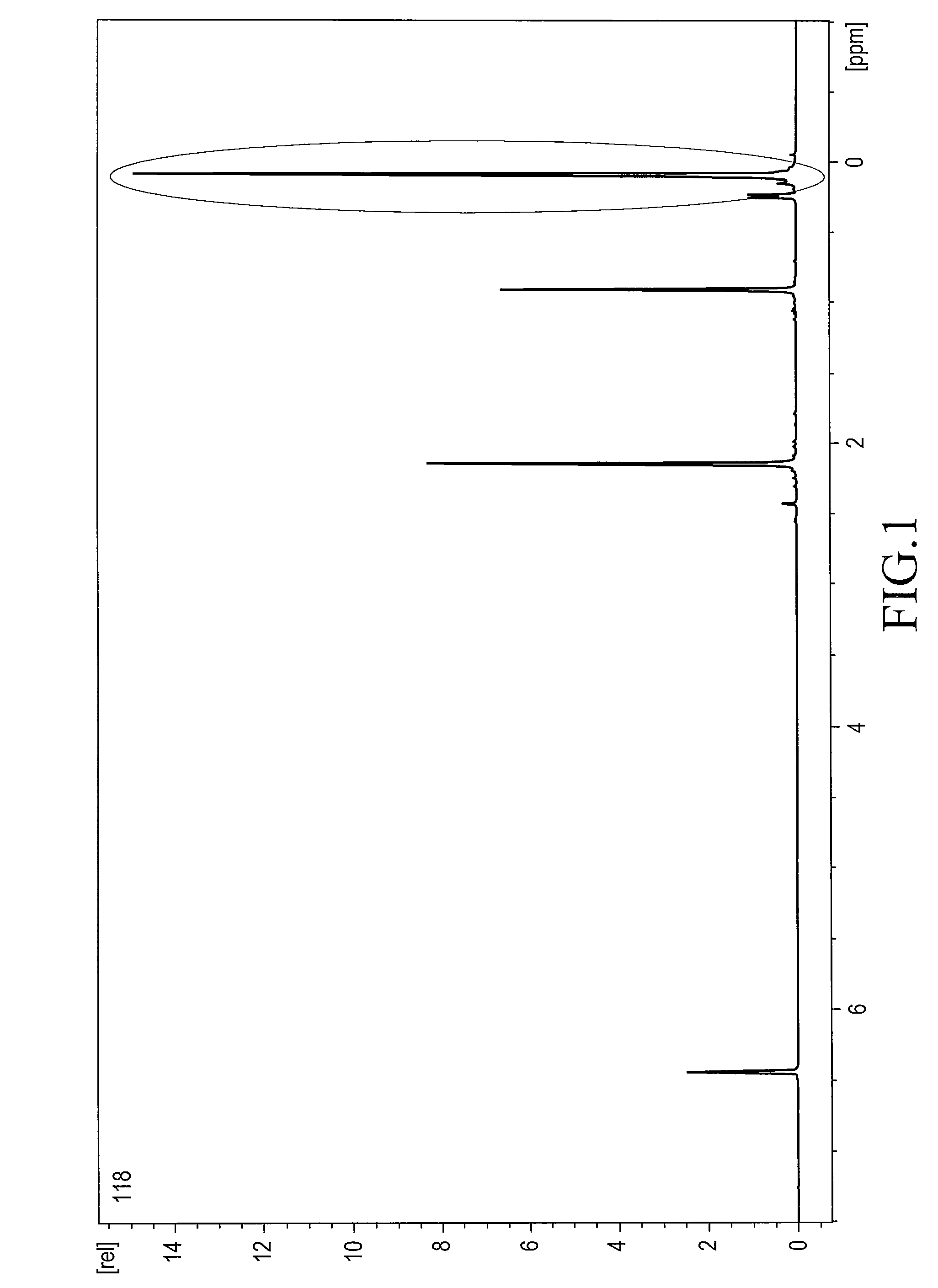 Method of preparing 1-methylcyclopropene and applying the same to plants