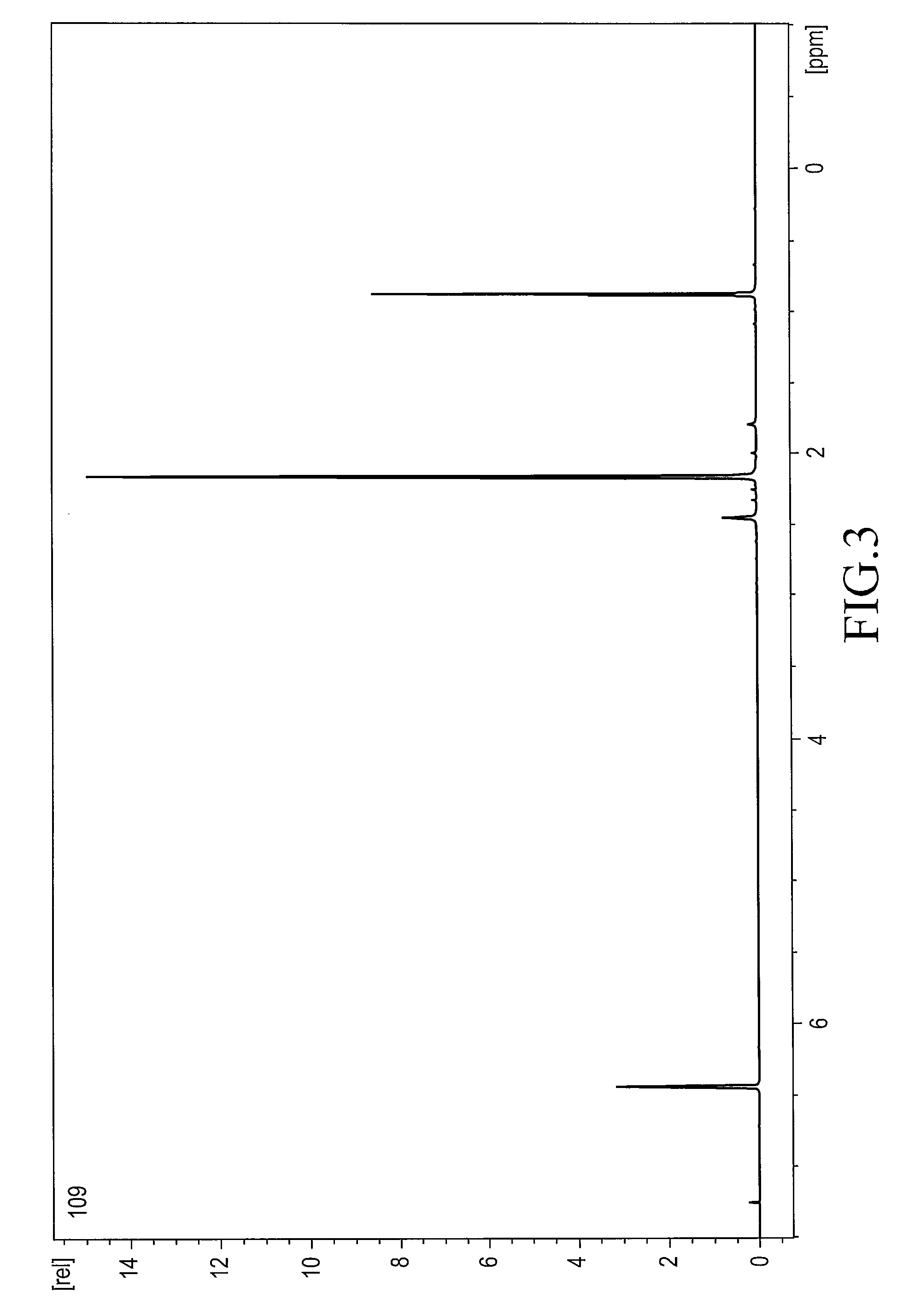 Method of preparing 1-methylcyclopropene and applying the same to plants