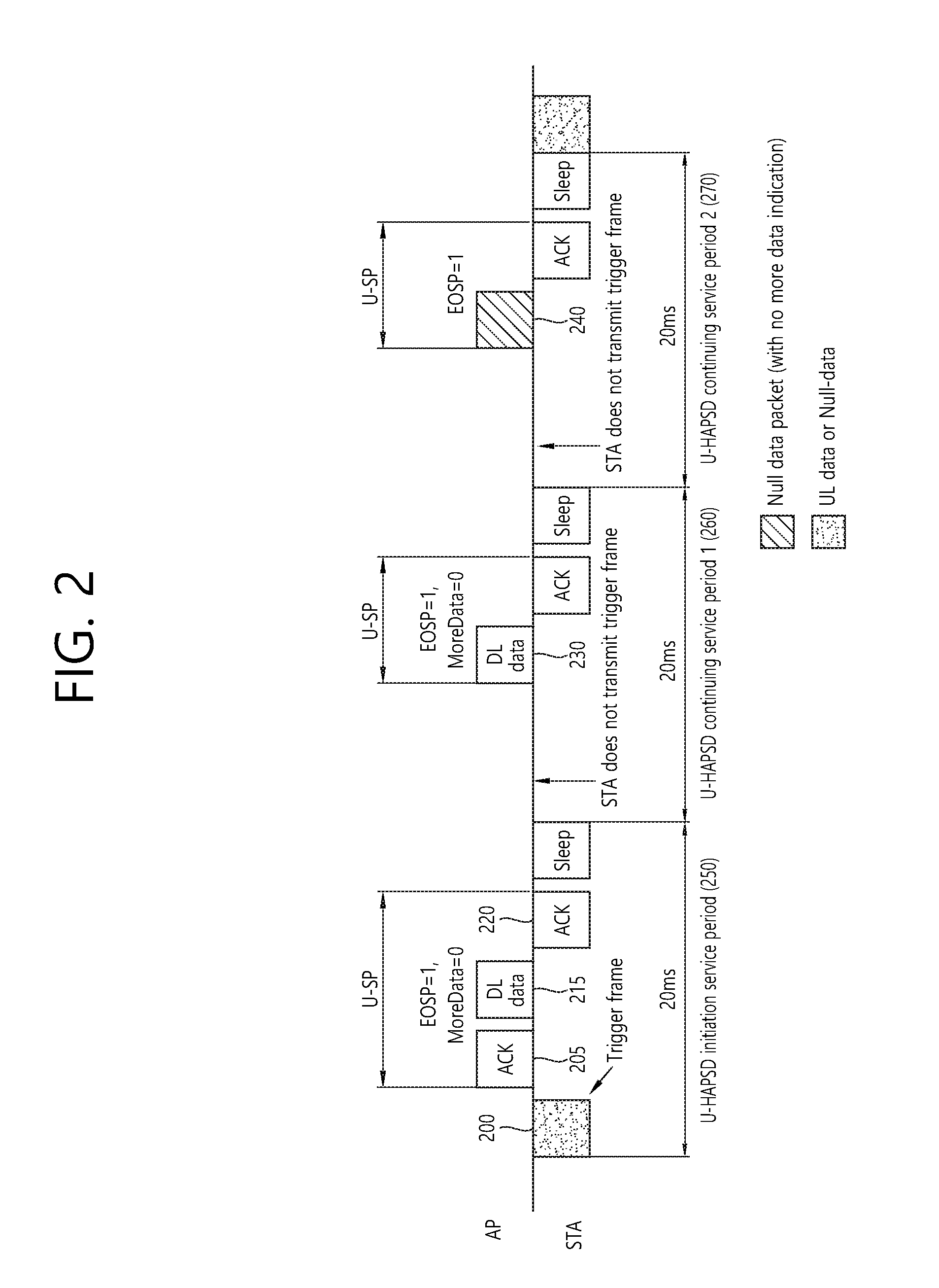 Power save mode-based operating method and device in WLAN