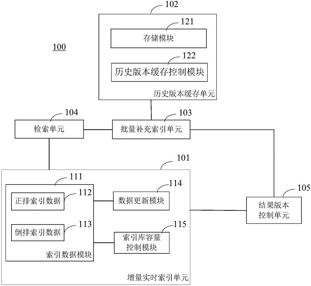 Information search method and information search engine