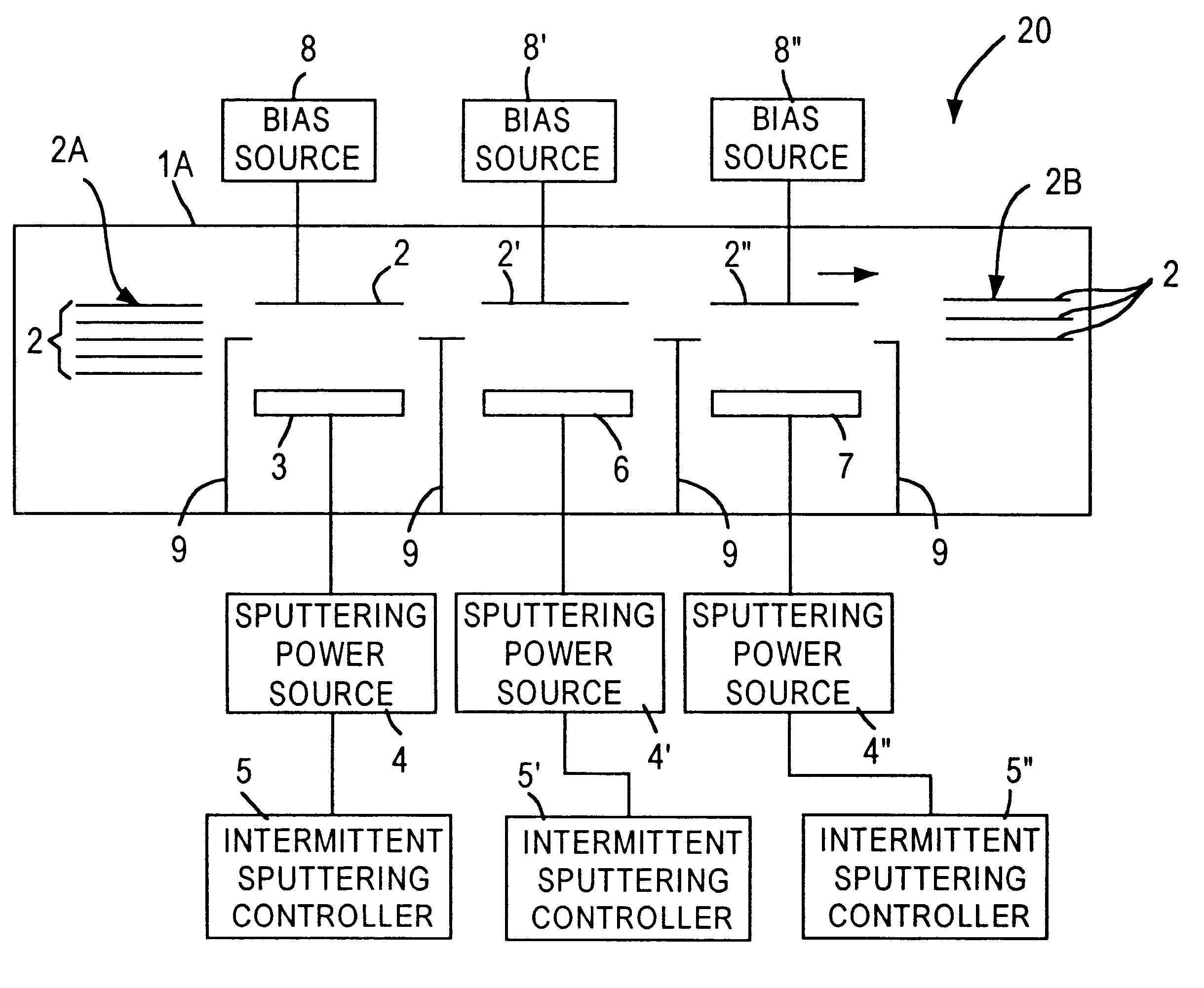 Sputter deposition utilizing pulsed cathode and substrate bias power
