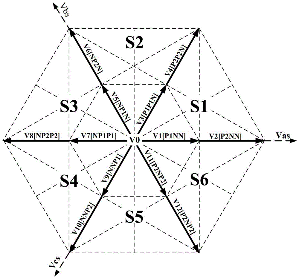 Space vector modulation method for three-level output based on three-level voltage source inverter