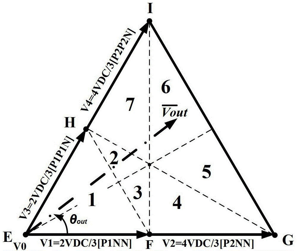 Space vector modulation method for three-level output based on three-level voltage source inverter