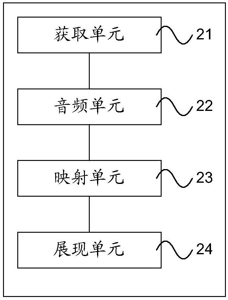 Method and device for processing audio popularization information