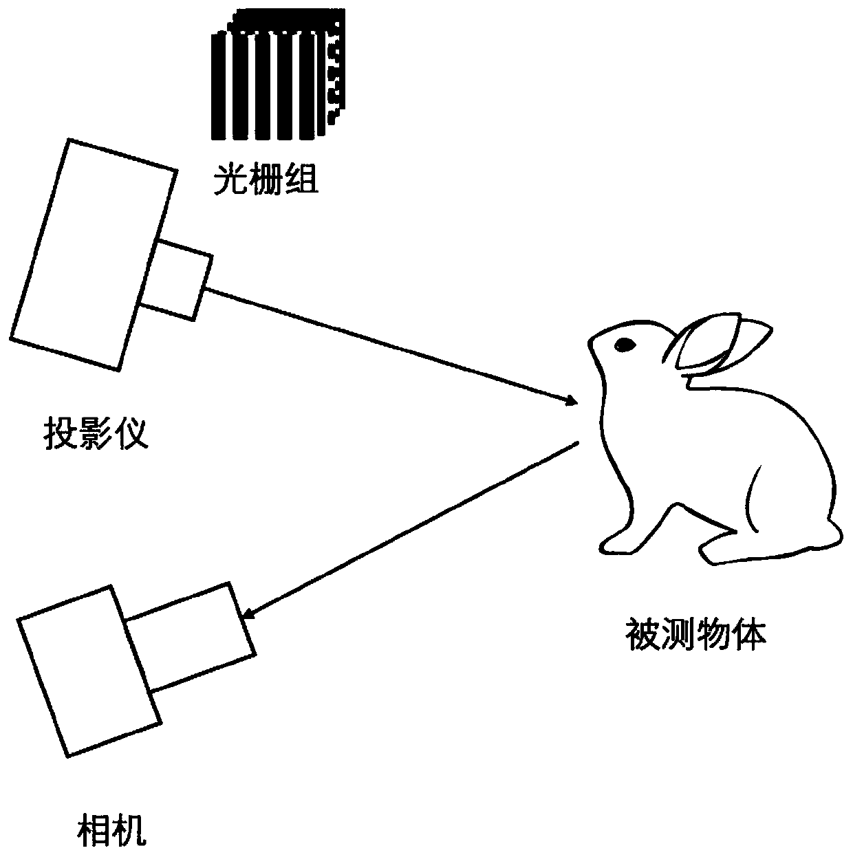 Double-frequency orthogonal stripe depth segmentation method based on Fourier transform