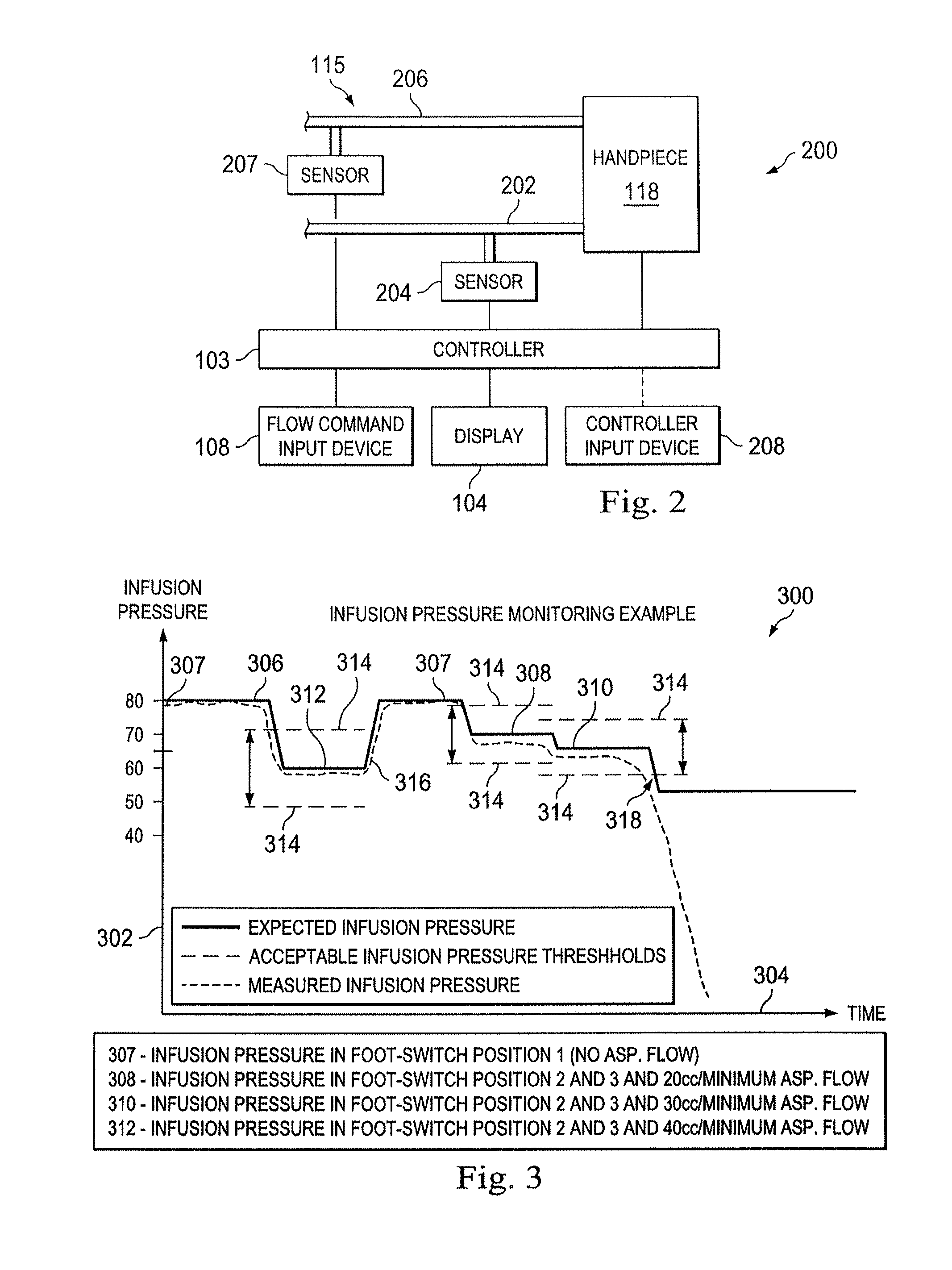 Infusion Pressure Monitoring System