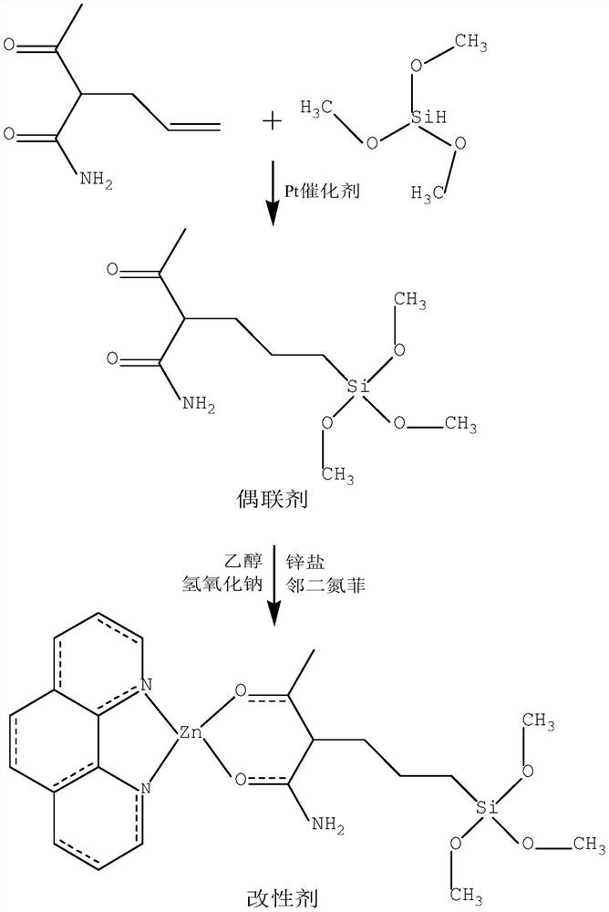 A kind of water-based anticorrosion primer and preparation method thereof