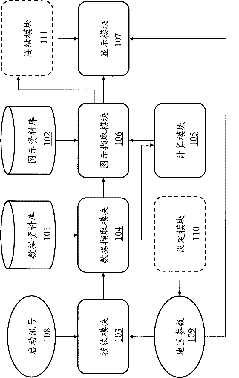 Regional statistical data electronic map display system and method thereof