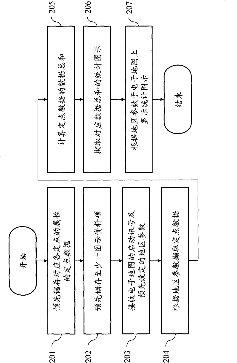 Regional statistical data electronic map display system and method thereof