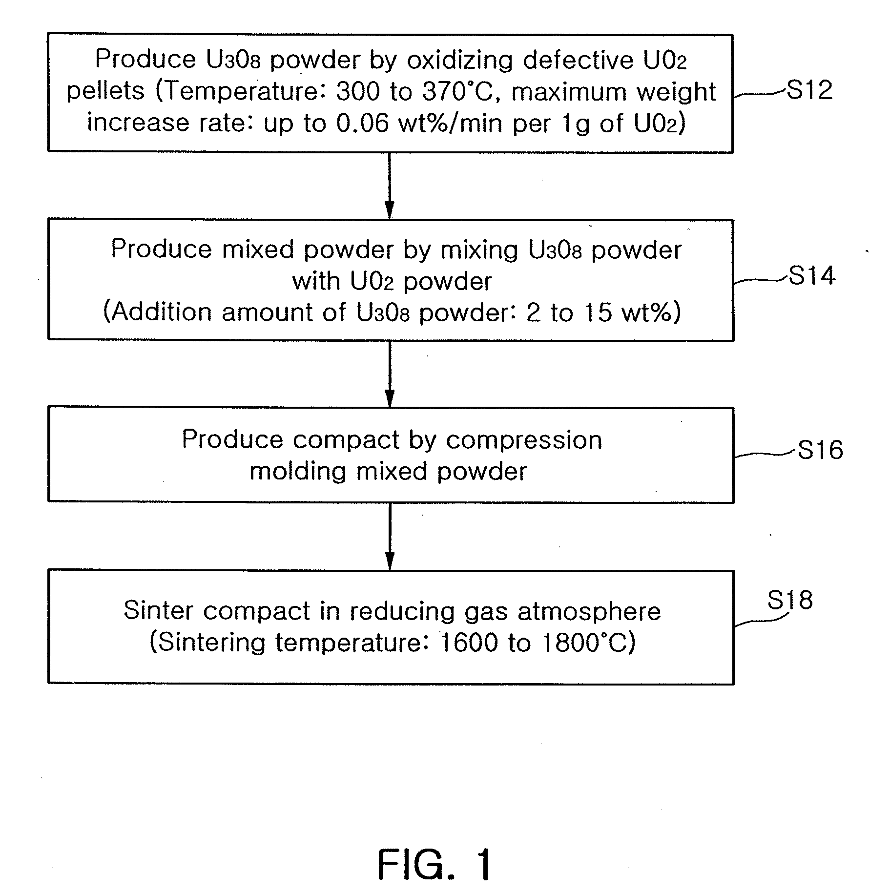 Method of manufacturing sinter-active u3o8 powder and method of producing nuclear fuel pellets utilizing the same