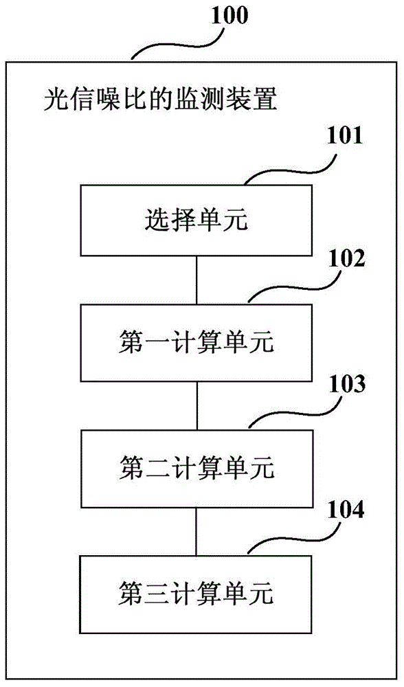 Light signal to noise ratio monitoring device, signaling device and receiver