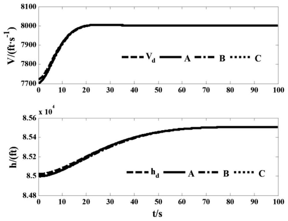 Hypersonic flight vehicle preset performance control method and device based on disturbance estimation