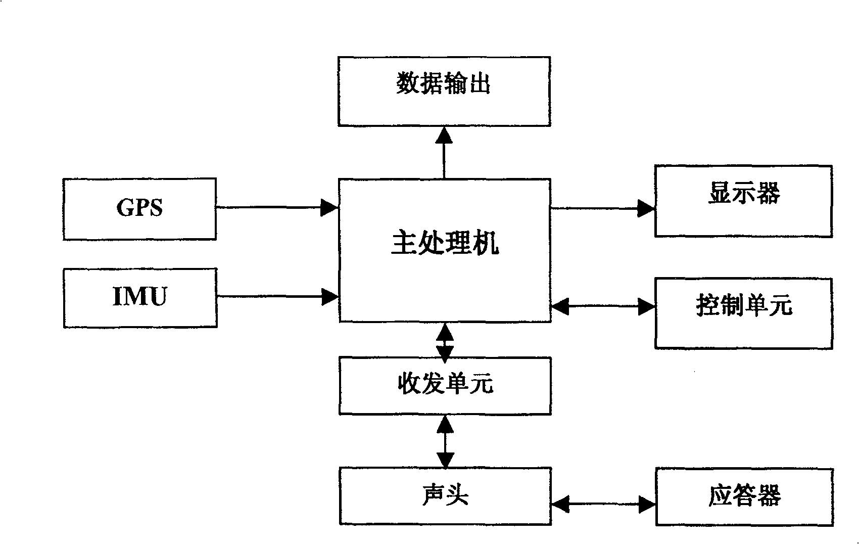 Calibration method for ultra-short baseline acoustic positioning system