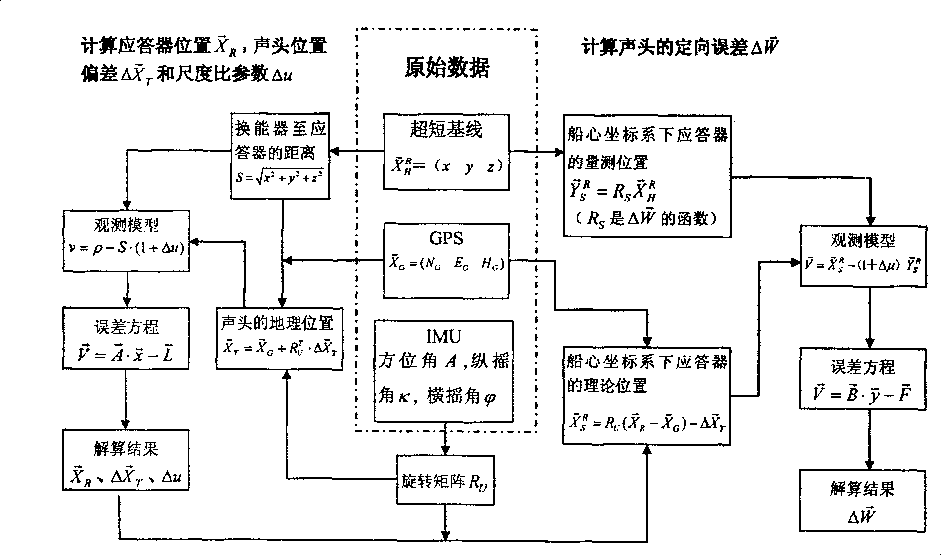 Calibration method for ultra-short baseline acoustic positioning system