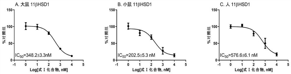 2, 5-bis (2, 6-difluorobenzylidene)-cyclopentanone and preparation method and application thereof