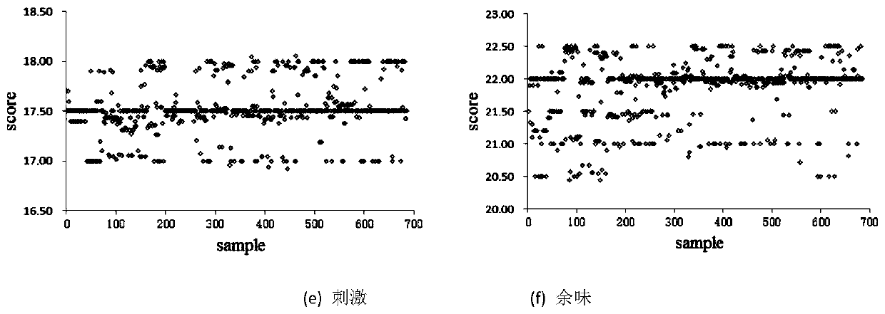 A cigarette sensory intelligent evaluation system based on decomposition-aggregation strategy