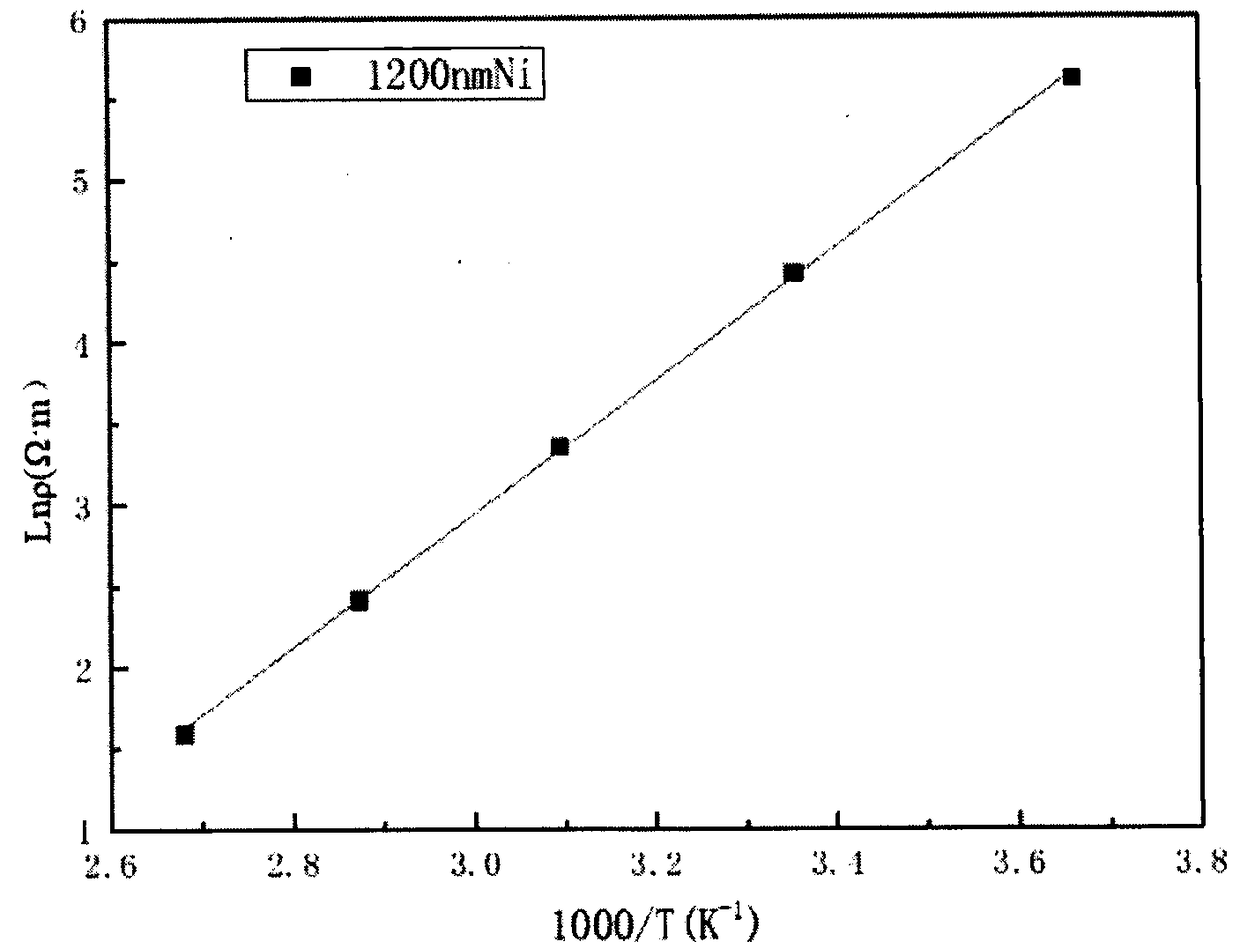 Method for preparing ohmic contact electrode of P-type negative temperature coefficient ceramic material