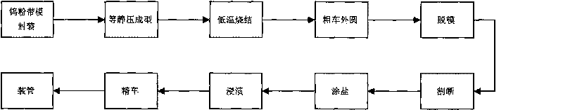 Manufacture method of annular barium-tungsten cathode emitter