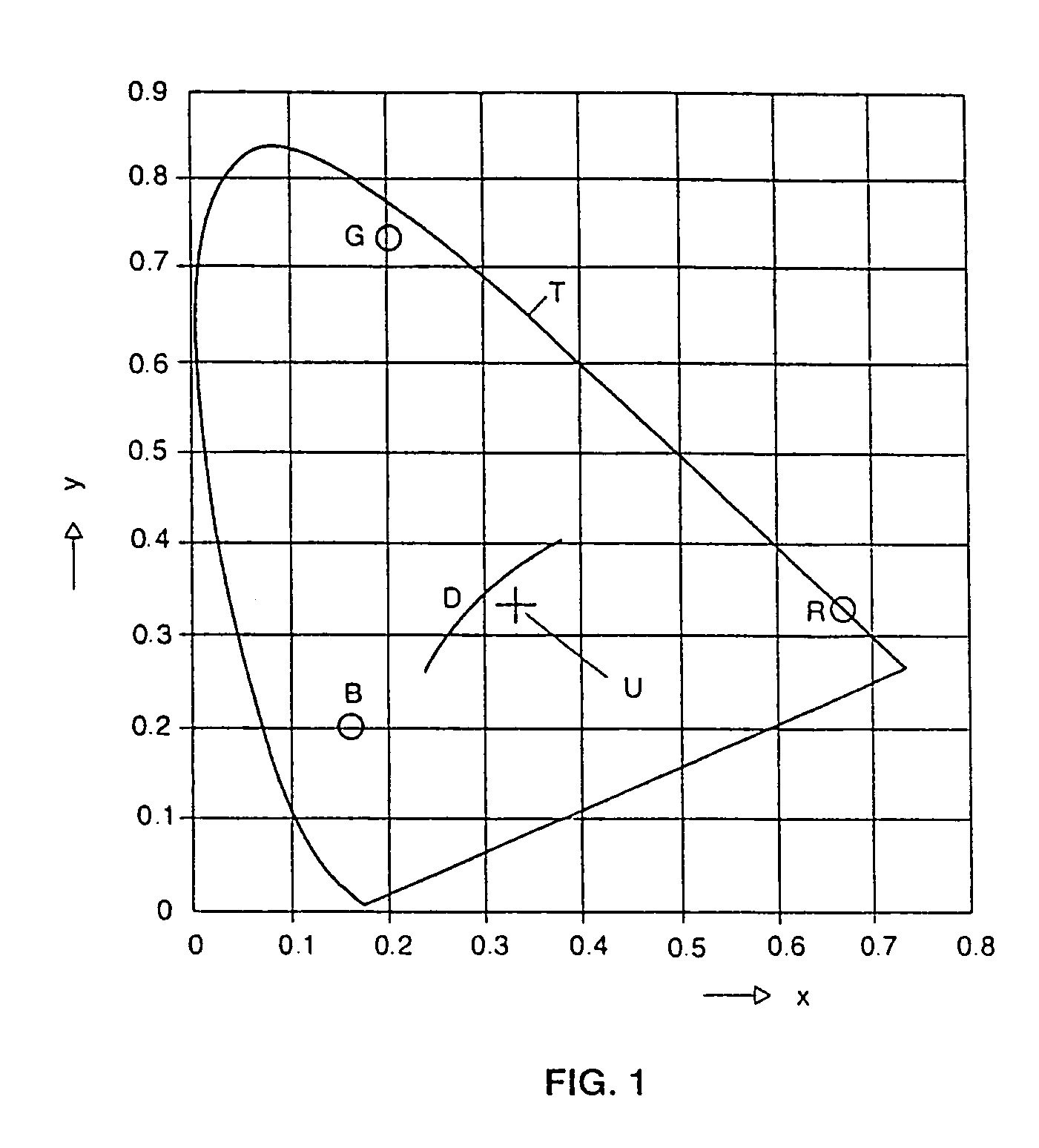 Circuit arrangement and method for an illumination device having settable color and brightness