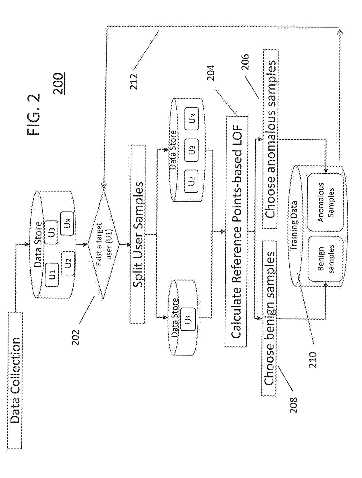 Automatic generation of training data for anomaly detection using other user's data samples