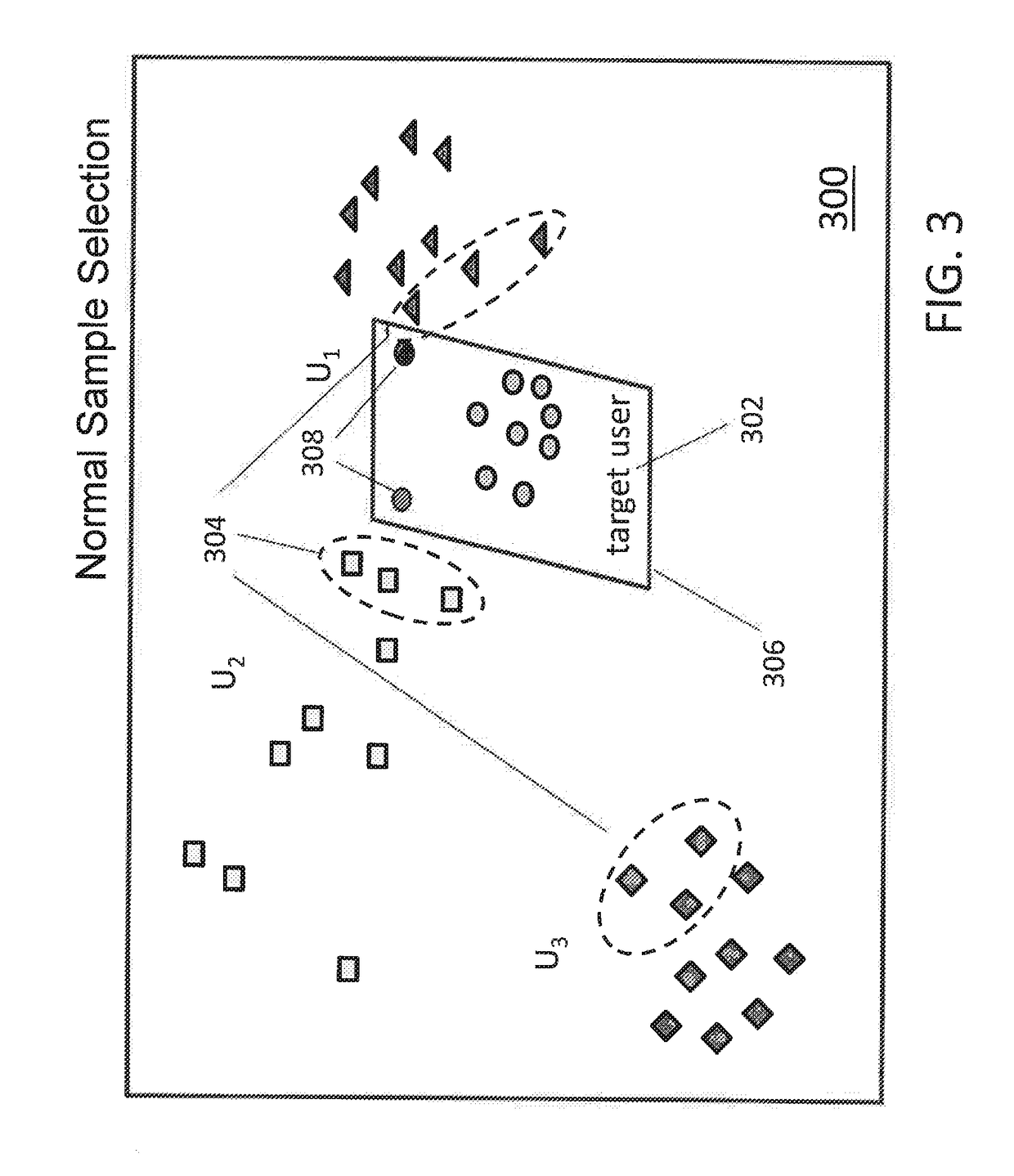 Automatic generation of training data for anomaly detection using other user's data samples