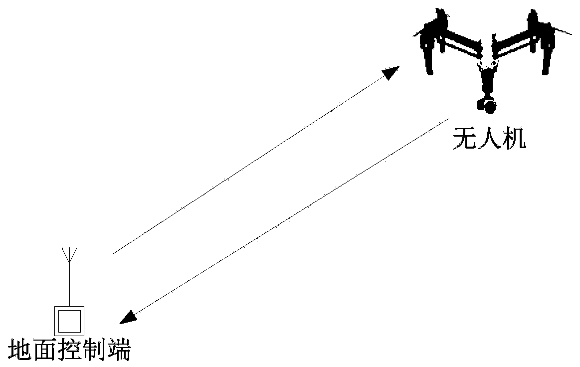 Unmanned aerial vehicle control method and related device