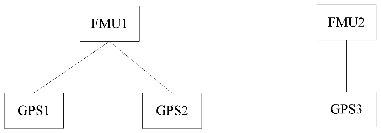 Unmanned aerial vehicle control method and related device