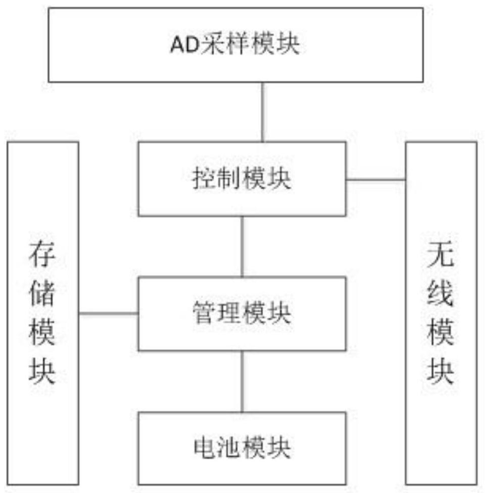 Portable Nasal Airflow Collection and Monitoring Device