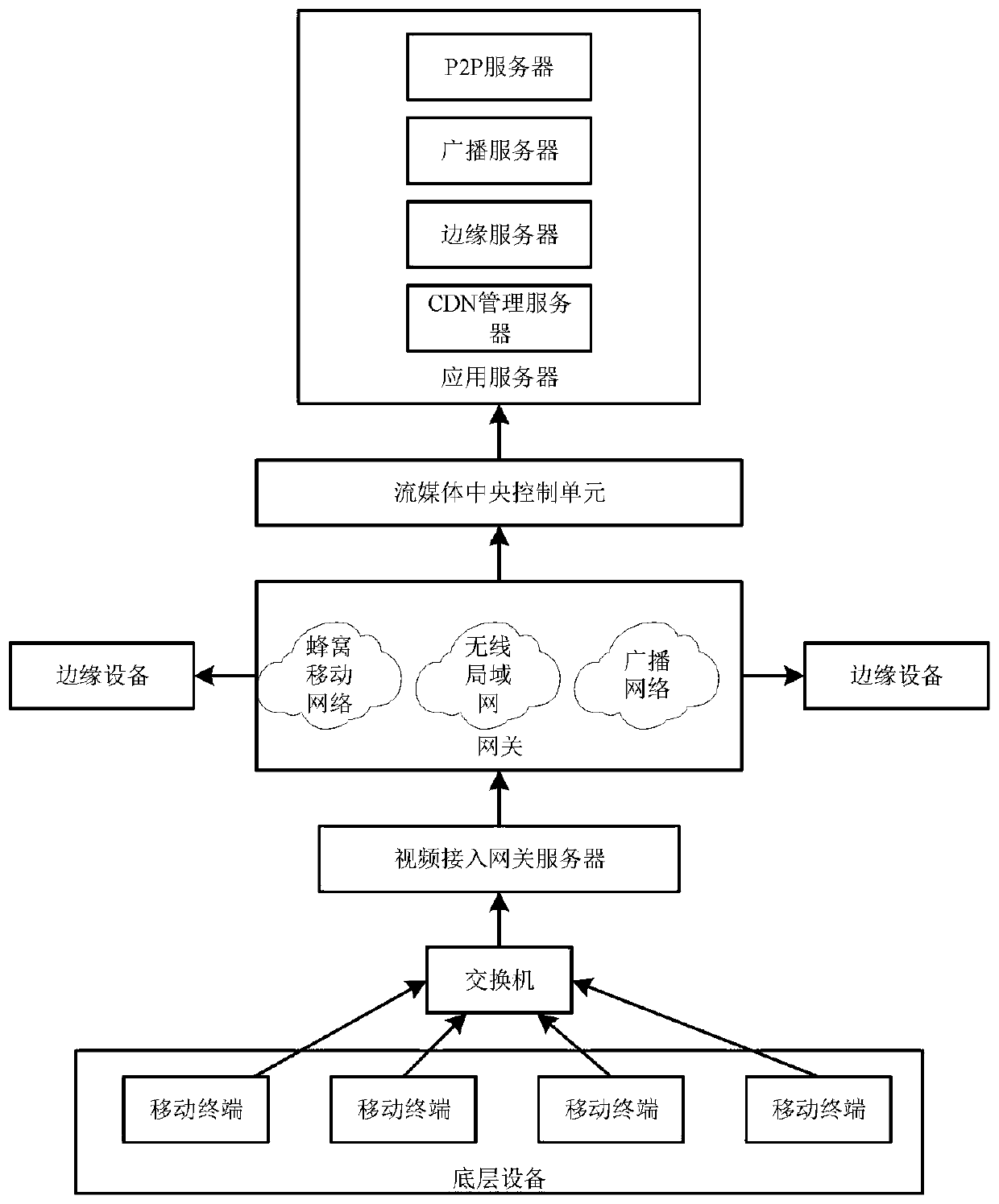 Multi-streaming media fusion gateway system and implementation method thereof