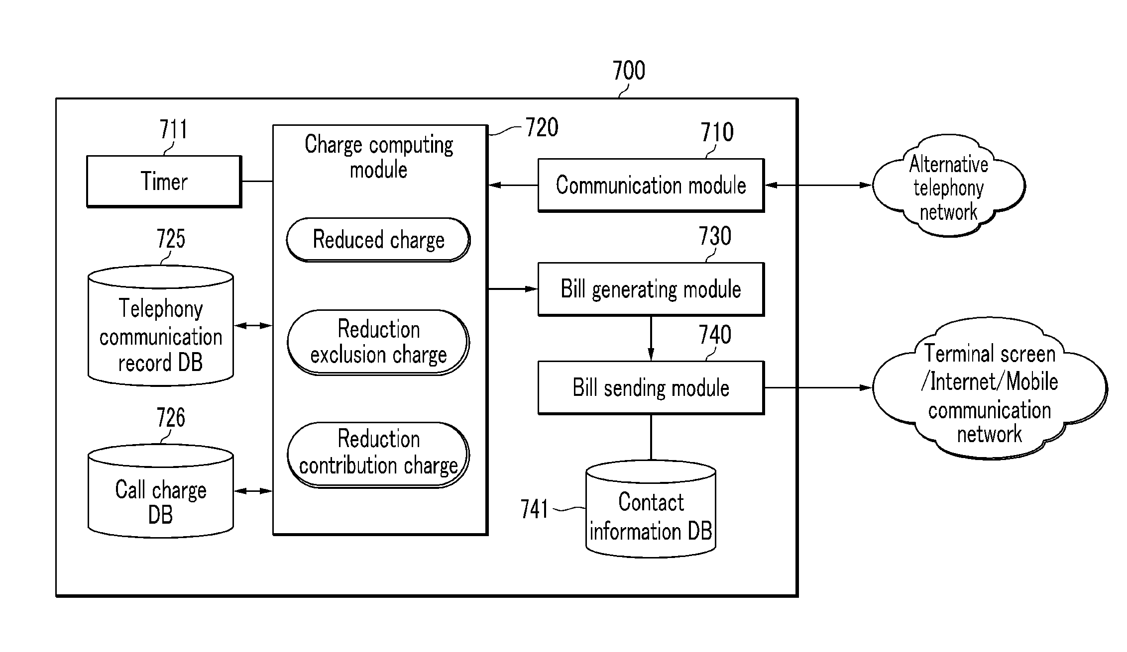 Method and apparatus for providing alternative telephony service, and method of computing inverse call charge using the same