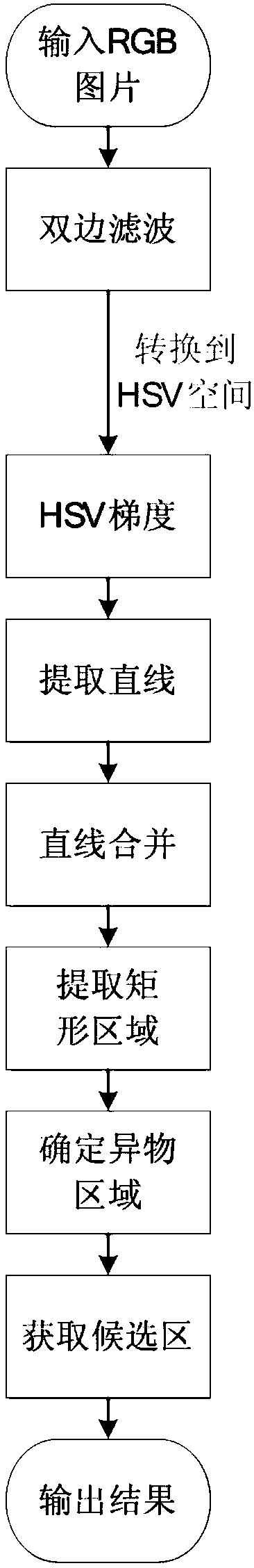 Video quality diagnosis method for foreign object occlusion